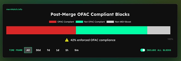 美国对区块链的制裁和审查：以太坊网络如何在OFAC规则下进行交易过滤