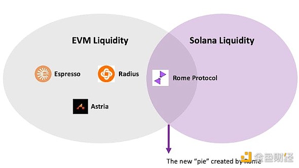 Portal Ventures：我们投资Rome的原因是什么？