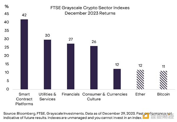 Grayscale：美联储的升息和降息对加密市场有什么影响？