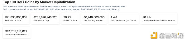 金色Web3.0日报 - Coinbase股价有望继续上涨