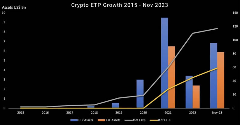 比特币的现货ETF,加密的ETP的现状和潜力