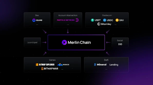 蓝盒子团队的BTC L2项目Merlin Chain介绍