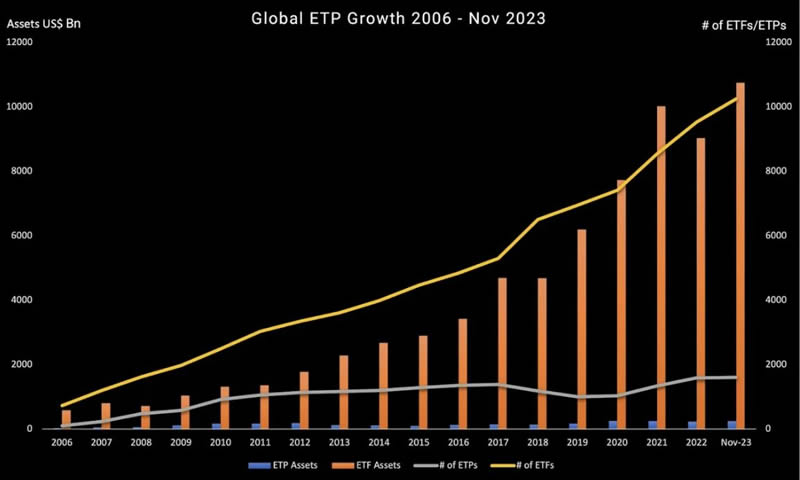 比特币的现货ETF,加密的ETP的现状和潜力