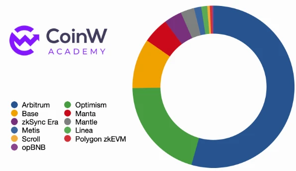 CoinW Academy：2023-2024年加密货币行业发展趋势研究报告