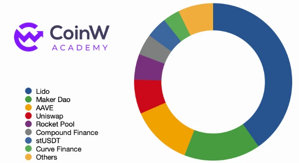 CoinW Academy：2023-2024年加密货币行业发展趋势研究报告