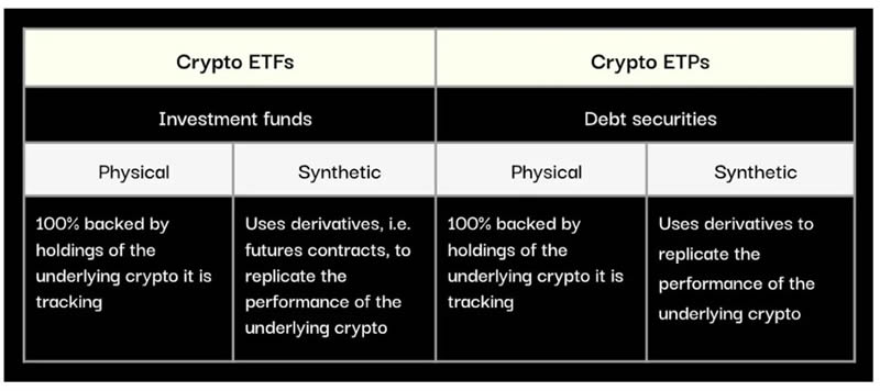 加密ETP的现状和前景，比特币现货ETF即将上市的深度分析