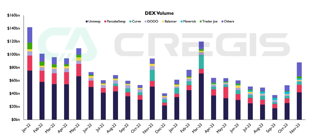 Cregis Research：2023年区块链行业的全貌与分析